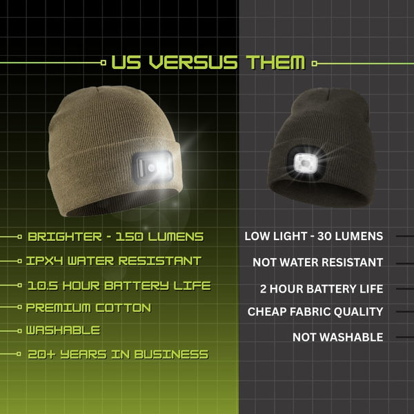 Panther Vision LED Hat Light - POWERCAP 2.5 USB Rechargeable LED Beanie Light Hat - Bright Leds and IPX4 Water Resistance Gifts for Dad Father Men