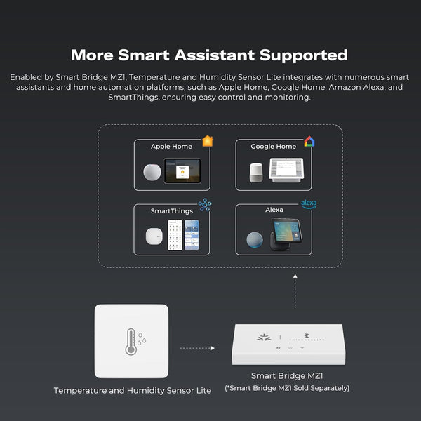 THIRDREALITY Zigbee Temperature and Humidity Sensor Lite,Smart Thermometer and Hygrometer, Hub Required,Compatible with Echo Devices with Zigbee