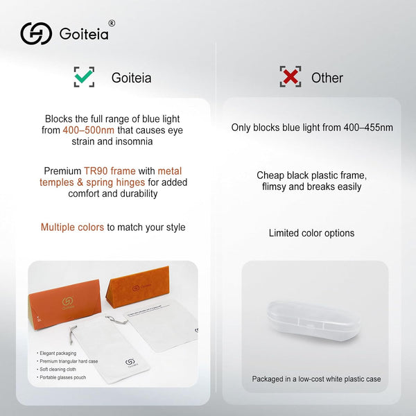 Goiteia Blue Light Blocking Glasses-Orange/Pink/Red Blue Light Glasses for Men Women, Easier Sleep and Migraine Relief