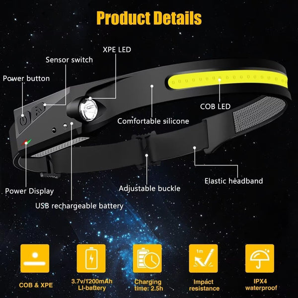 Headlamp Rechargeable 2PCS, 230° Wide Beam Head Lamp LED with Motion Sensor for Adults - Camping Accessories Gear, Waterproof Head Light