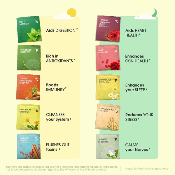 Teabox Green Tea Sampler Bags | 100% Natural I Immunity Boosting Sampler Pack | USDA Certified Organic Green Tea (20 Count (Pack of 1))
