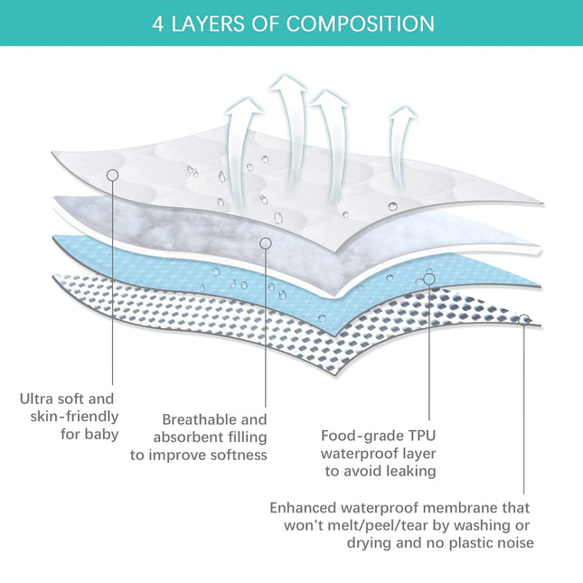 Crib Mattress Protector Sheets Waterproof 2 Pack, Quilted Crib Mattress Pad Cove