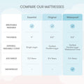 Newton Baby Waterproof Crib Mattress, Breathable & Washable - Grey