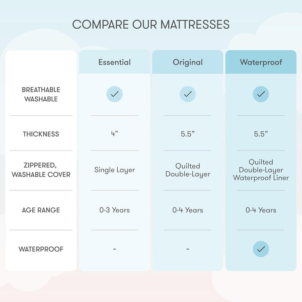 Newton Baby Waterproof Crib Mattress, Breathable & Washable - Grey