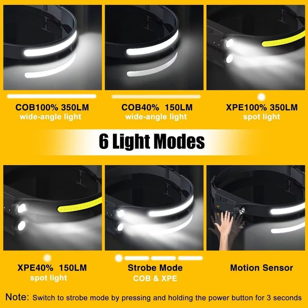 Headlamp Rechargeable 2PCS, 230° Wide Beam Head Lamp LED with Motion Sensor for Adults - Camping Accessories Gear, Waterproof Head Light