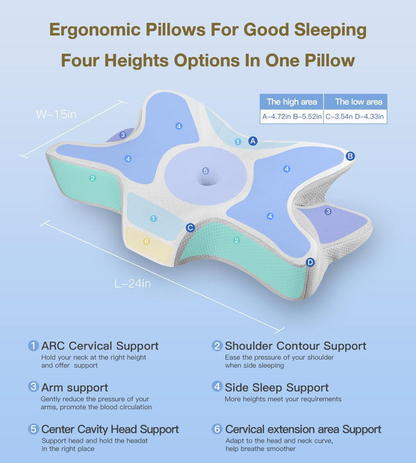 Cervical Neck Pillow for Neck and Shoulder Pain, Memory Foam Pillows for Side Sleeper, Ergonomic Pillow,Contour Orthopedic Bed Pillows for Back
