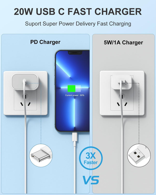 Iphone 14 13 12 Charger Fast Charging, 2 Pack 20W Fast PD USB C Wall Charger Adapter with 3Pack 6Ft USB C to Lightning C