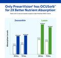 Preservision AREDS 2 Eye Vitamin & Mineral Supplement with Ocusorb, with Lutein & Zeaxanthin from Bausch + Lomb, 130 Soft Gels (Minigels)
