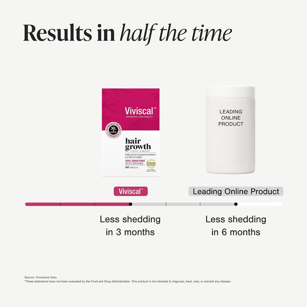 Viviscal Hair Growth Supplements for Women, Thicker Fuller Hair Support for Thinning Hair and Hair Loss, with Biotin and Marine Collagen,