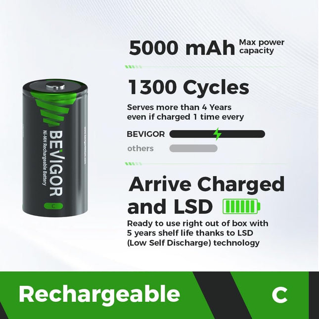 BEVIGOR Rechargeable C Batteries, 5000Mah 1.2V Nimh Precharged C Cell Batteries,