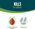 Ecologic Bed Bug Killer 64 Ounces, Ready-To-Use Spray, Kills Pyrethroid-Resistant Bed Bugs And Eggs 64 Fl Oz (Pack of 1)