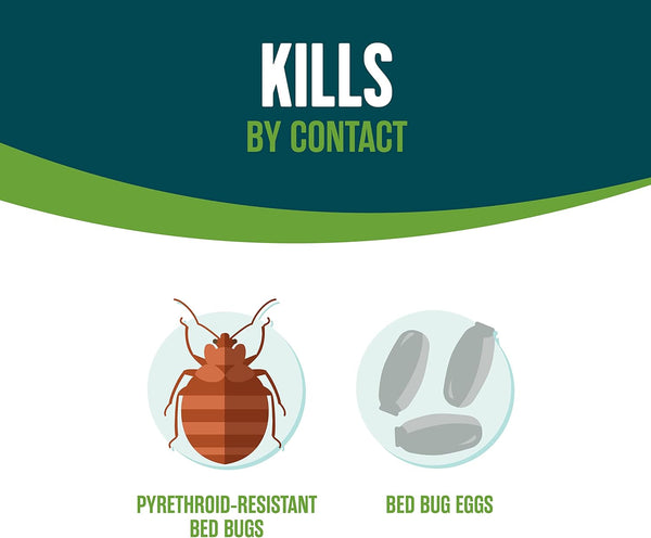 Ecologic Bed Bug Killer 64 Ounces, Ready-To-Use Spray, Kills Pyrethroid-Resistant Bed Bugs And Eggs 64 Fl Oz (Pack of 1)