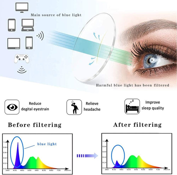Henotin 4-Pack Blue Light Blocking Reading Glasses Women Men,Spring Hinge Computer Readers,Anti UV Ray Square Nerd Eyeglasses (Mixed Color, 1.25,
