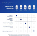 Pure Encapsulations Selenium - 200 mcg - for Healthy Cellular Function, Immune System & Antioxidant Defenses* - Mineral Supplement - Vegan &