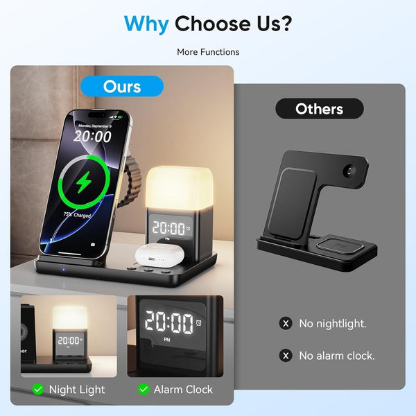 6 in 1 Wireless Charging Station with Clock & Night Light，Alarm Clocks for Bedrooms,Wireless Charger Stand with Beside Clock for iPhone