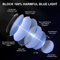 Okany Blue Light Blocking Glasses for Women Men Fashion Computer Screen Gaming TV Phones anti Eyestrain & UV Glare Glasses 3 Pack