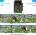 GardePro E5 Trail Camera (Non-Cellular, Non-WiFi), 48MP Photo & 1296P HD Video, 0.1s Trigger, 100ft No-Glow Night Vision, Motion Activated