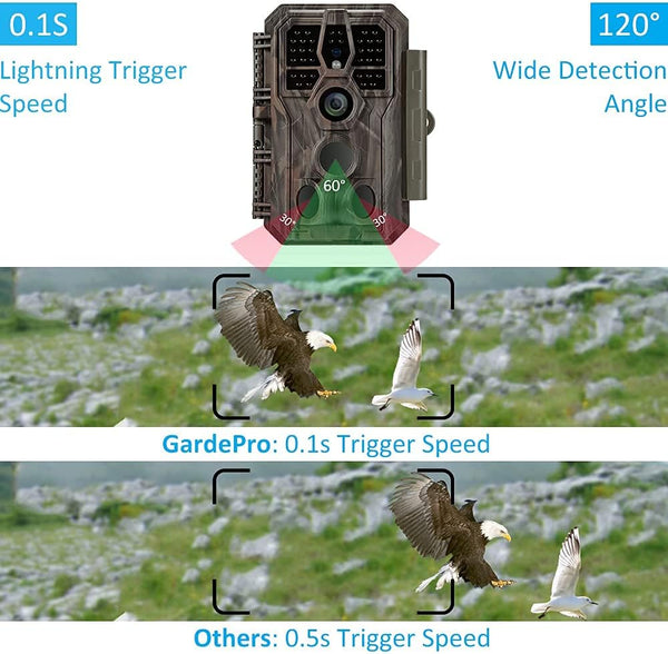 GardePro E5 Trail Camera (Non-Cellular, Non-WiFi), 48MP Photo & 1296P HD Video, 0.1s Trigger, 100ft No-Glow Night Vision, Motion Activated