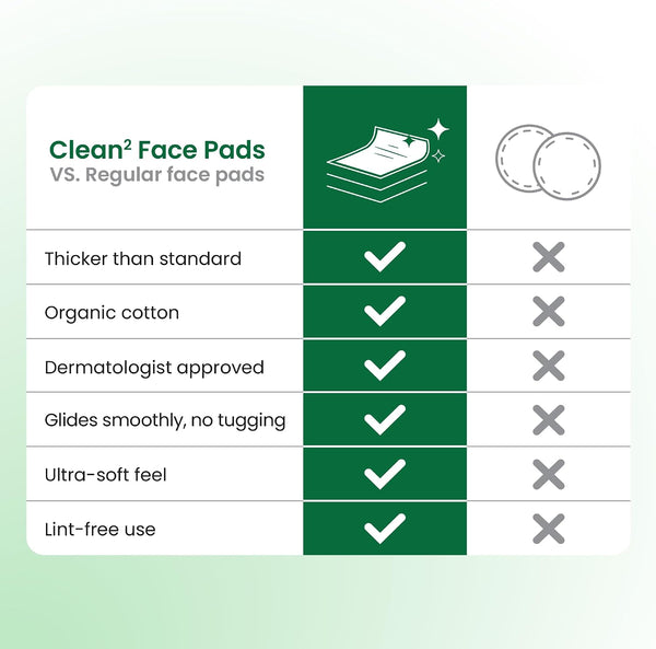 Clean Skin Club Clean² Sensitive Skin Face Pads – Ultra-Soft 100% Organic Cotton, Fragrance-Free & Lint-Free Makeup Remover & Toner, Dermatologist