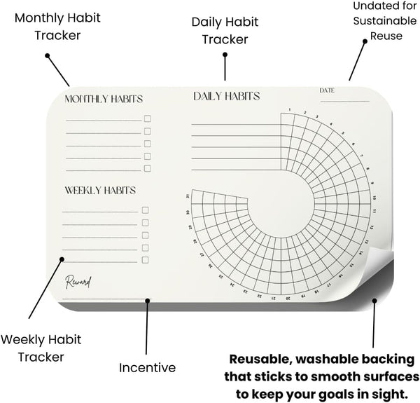 Habit Tracker Set | Vision & Goal Planner with Monthly, Weekly, Daily Trackers | Dry Erase, Undated, Reusable & Sustainable | Sticks to Mirrors,