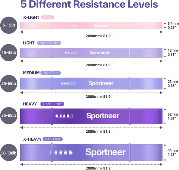 Resistance Bands Workout Set: 5 Levels Pull up Assist Bands 5-130Lb with Handles & Door Anchor