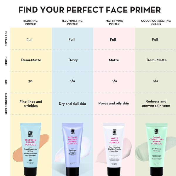 Elizabeth Mott Thank Me Later Radiant Face Primer Ã¢ÂÂ Dermatologist & Allergy Tested Ã¢ÂÂ Illuminating, Hydrating Makeup Base for Glowing