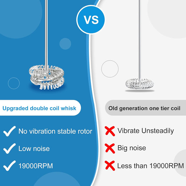 Double Whisk Milk Frother, Handheld Electric Blender stick, Drink Mixer with Food Grade Stainless Steel Stirrer, Battery Operated Foam Maker for