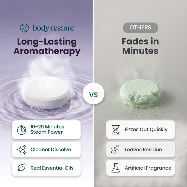 BodyRestore Shower Steamers Aromatherapy, Self Care Gifts, Calm 15 Pack | Birthday Gifts for Women & Men, Spa Relaxation & Stress Relief Sleep