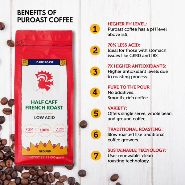 Puroast Low Acid Coffee Half Caff | Half Caff French Roast Ground | Dark Roast | High Antioxidants & High pH |No Bitter Aftertaste | Reduced
