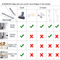 EUDEMON Home Refrigerator Fridge Freezer Door Lock Latch Catch Toddler Kids Child Baby Safety Lock Easy to Install No Tools Need or Drill (Grey?1