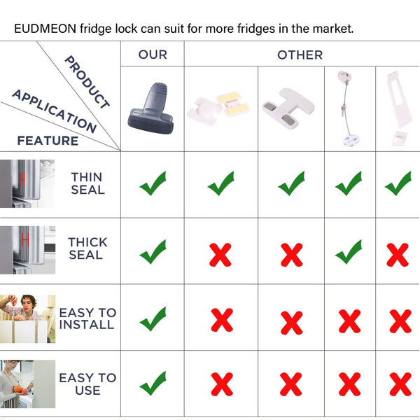 EUDEMON Home Refrigerator Fridge Freezer Door Lock Latch Catch Toddler Kids Child Baby Safety Lock Easy to Install No Tools Need or Drill (Grey?1