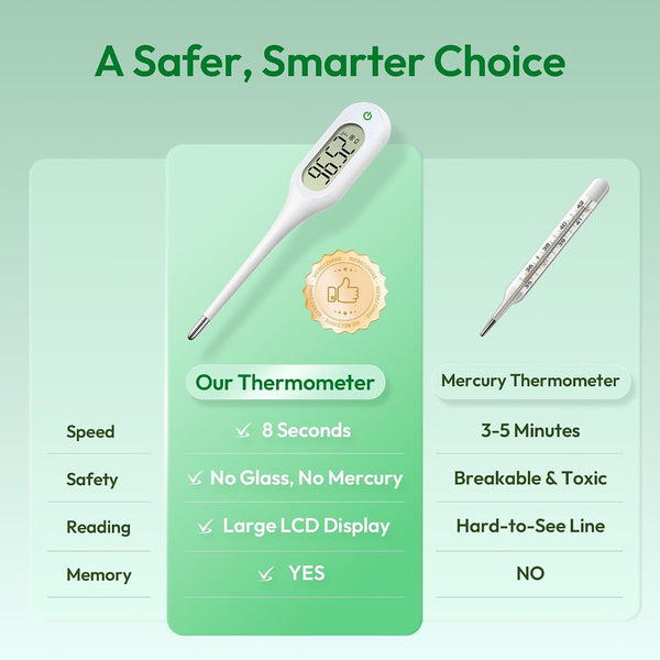 8 Seconds Thermometer for Adults & Kids, Accurate & Safe Baby Thermometer with Fever Alarm and Memory Recall, Oral, Rectal or Underarm Use white