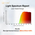 Goiteia Blue Light Blocking Glasses-Orange/Pink/Red Blue Light Glasses for Men Women, Easier Sleep and Migraine Relief