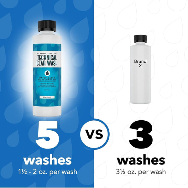[5 Loads] Technical Gear Wash Performance Detergent for Renewed Clothing Appearance - Concentrated & Safe Jacket Detergent to Maintain DWR Gear -