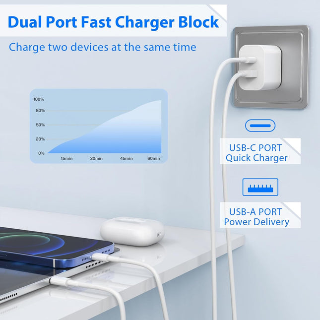 Ipad Charger 2 Pack 20W Dual Port QC + PD 3.0 Power Adapter Fast Wall Charger Block with 6FT&10FT Lightning Cord Cable f