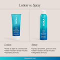 COOLA Organic Sunscreen SPF 50 Sunblock Spray, Dermatologist Tested Skin Care for Daily Protection, Vegan and Gluten Free, Fragrance Free 6 Fl Oz