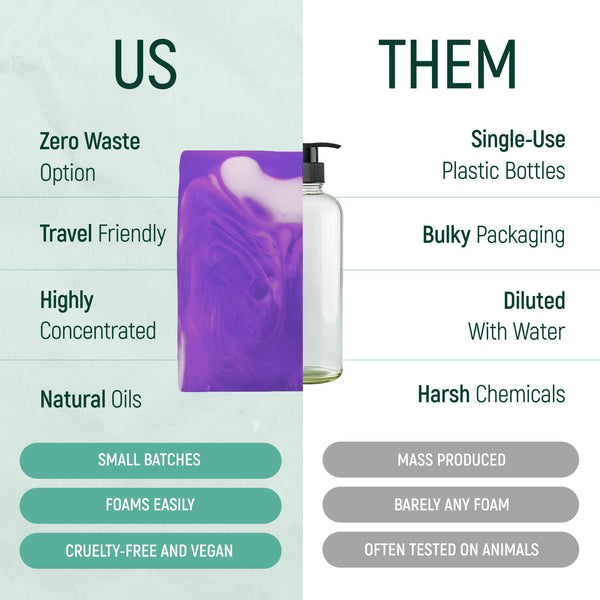 Solid Rice Protein Shampoo, Conditioner and Body Wash Bundle | Shampoo, Conditioner & Wash Bars for Hair and Body W/All Natural Plant Based