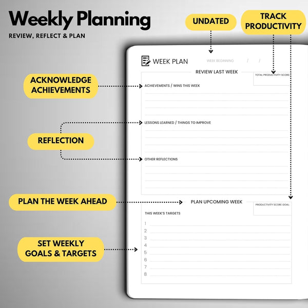Undated Daily Planner, 3 Months, Full Page per Day & Hourly Schedule. A5, Hardcover. Goal Setting, Monthly, Weekly & Daily Pages, Habit Tracker &