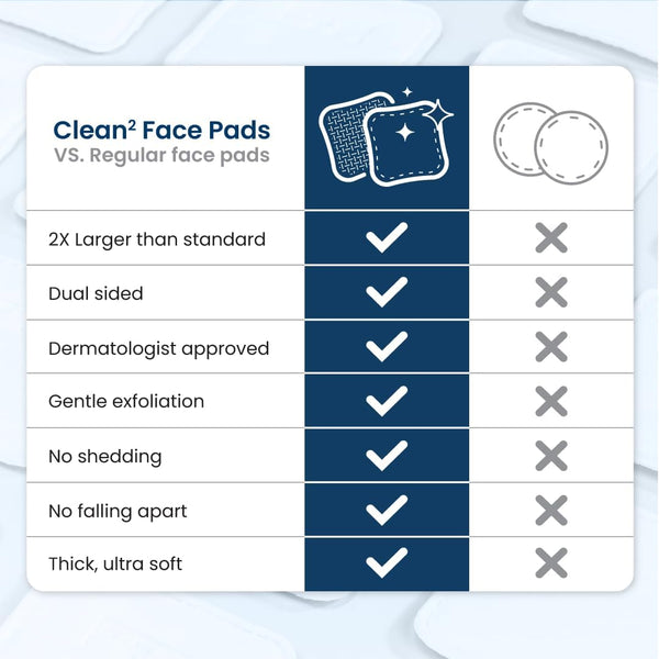 Clean Skin Club Clean² Pads 2.0 [NEW & Improved Edges] Guaranteed Not to Shed & Tear Face Pads, Unique Triple Layers, Textured & Ultra Soft Side,