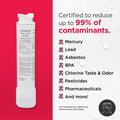FRIGIDAIRE EPTWFU01 PureSource Ultra II Refrigerator Water Filter, 1 Count, White 1 Pack