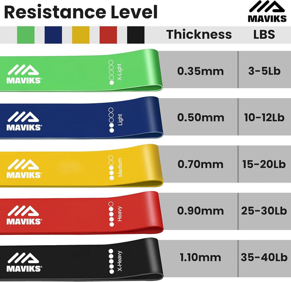 Exercise Resistance Bands for Working Out Set of 5 for Women and Men, Stretch Bands for Exercise, Physical Therapy, Arms Legs Workout, Stretching,