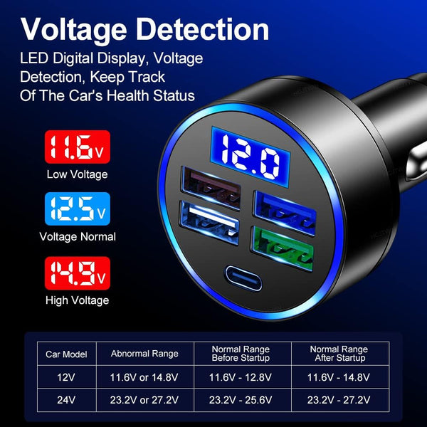 5 Port USB Car Charger(4USB+Type C) Compact Fast Charger Cigarette Lighter Adapter with LED&Voltage Monitor, Compatible with iPhone 14/Pro