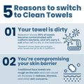 Clean Skin Club Clean Towels XL® Supreme, 100% USDA Biobased Face Towel, Disposable Face Towelette, Eczema Association Accepted, Thicker Textured