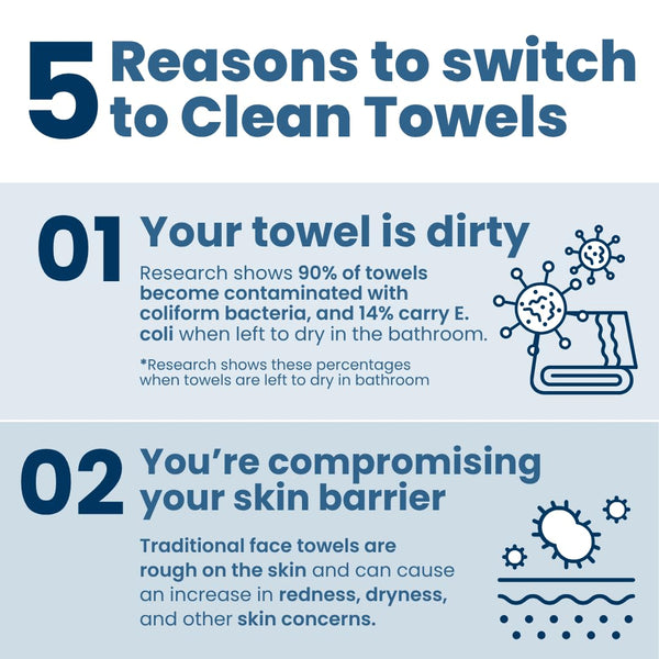 Clean Skin Club Clean Towels XL® Supreme, 100% USDA Biobased Face Towel, Disposable Face Towelette, Eczema Association Accepted, Thicker Textured