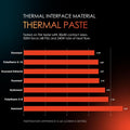 Thermal Grizzly Kryonaut - 1 Gram - Extremly High Performance Thermal Paste - for Demanding Applications and Overclocking CPU/GPU/PS4/PS5/Xbox