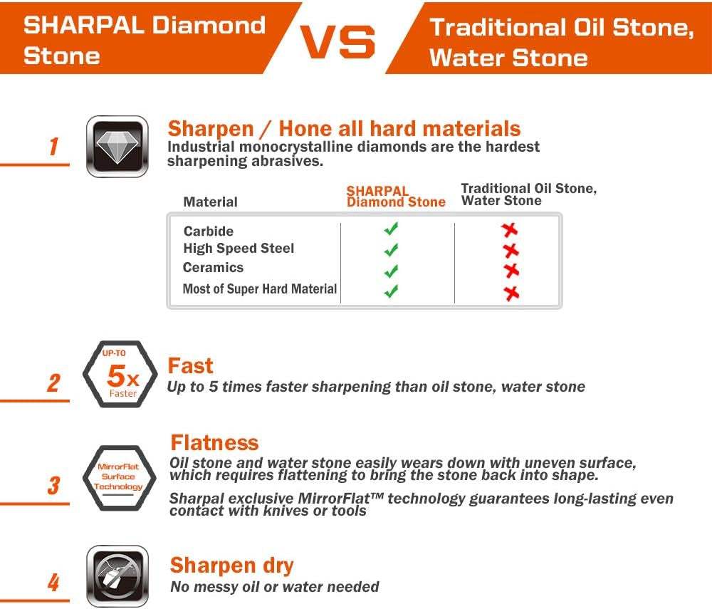 SHARPAL 156N Double-Sided Diamond Sharpening Stone Whetstone Knife Sharpener | Coarse 325 / Extra Fine 1200 Grit | Storage Case with Nonslip Base & Angle Guide (6 In. X 2.5 In.)