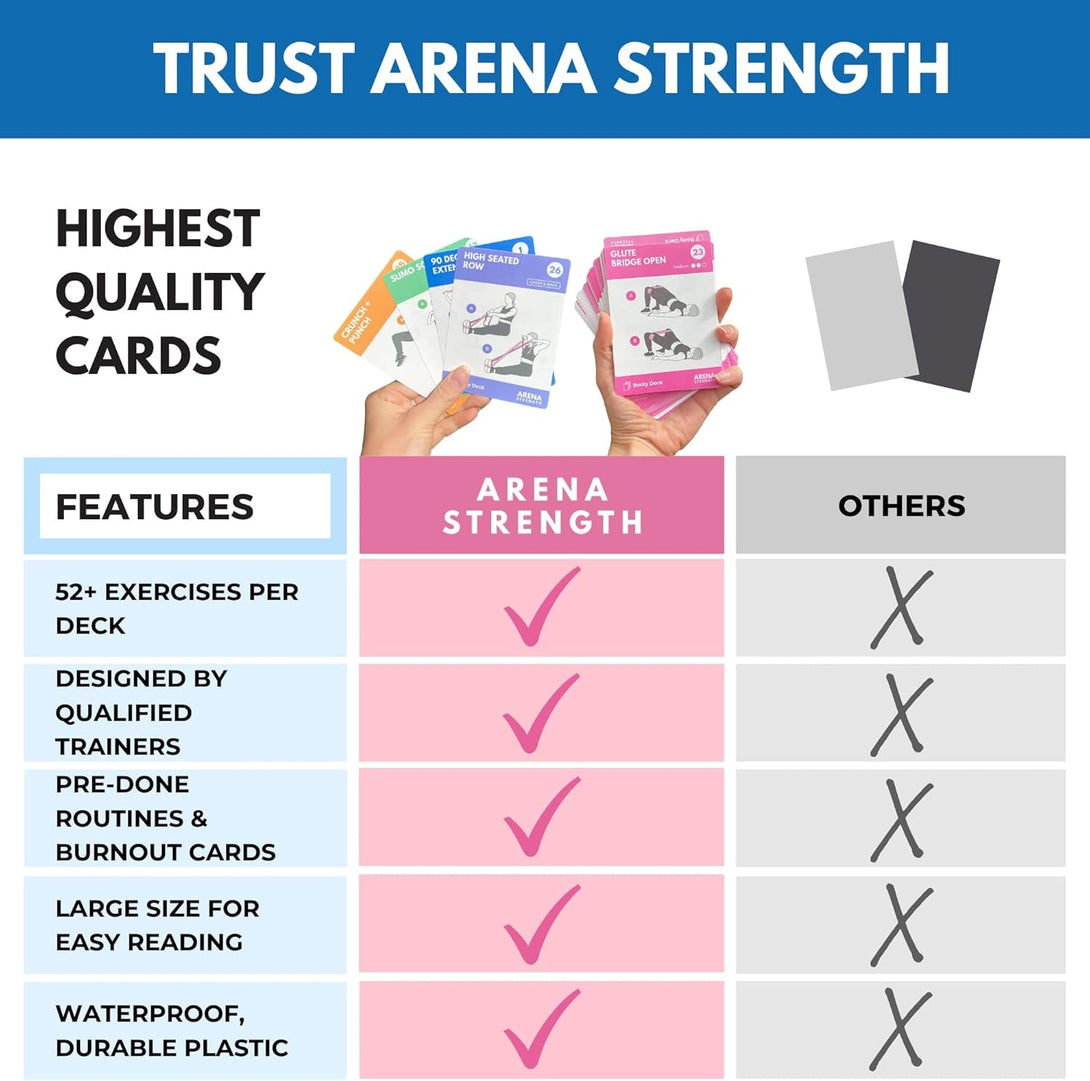 Arena Strength Workout Cards - Instructional Fitness Deck for Booty Band Workouts, Beginner Fitness Guide for Resistance Band Training Exercises at Home. Includes Workout Routines.