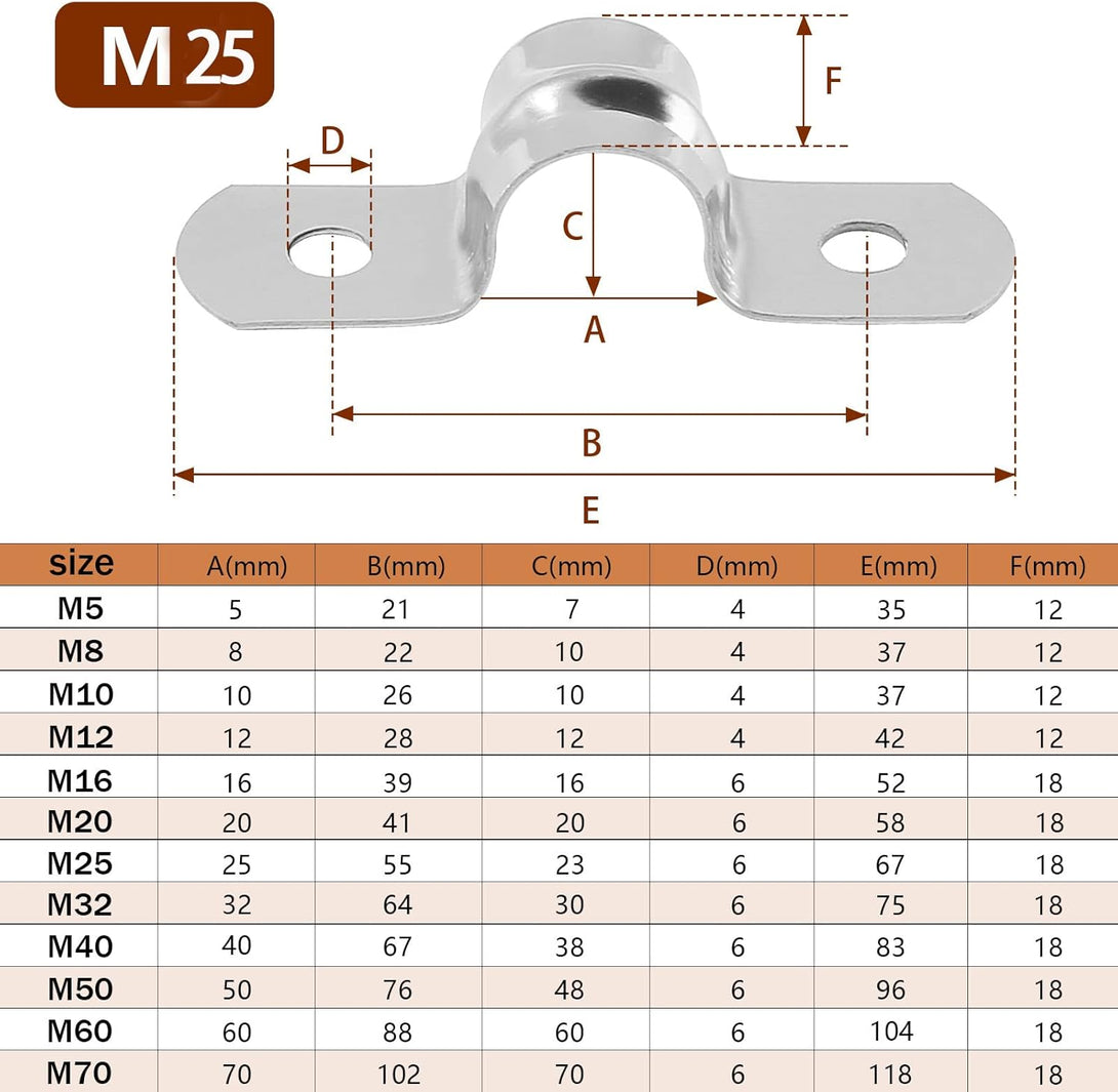 25PCS M25 (1 Inch) Conduit Clamps, Stainless Steel Two Hole Strap U Bracket Rigid Pipe Strip, Cable Clamp Hanger with 2 Holes Fit for 1 Inch Pipes OD