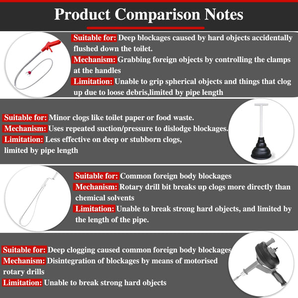 50 Inch Toilet Snake Drain Auger Cleaner Tool, Upgraded Grabber Unclogger Tool, Toilet Auger Clog Remover Tool, Stainless Steel Telescoping Rod