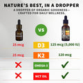 (2 Pack) Organic Vitamin D3 K2 Drops with MCT Oil & Omega 3 - Liquid Vitamin D3 5000 IU - K2 D3 Vitamin Supplement - Vitamin D Drops for Women &
